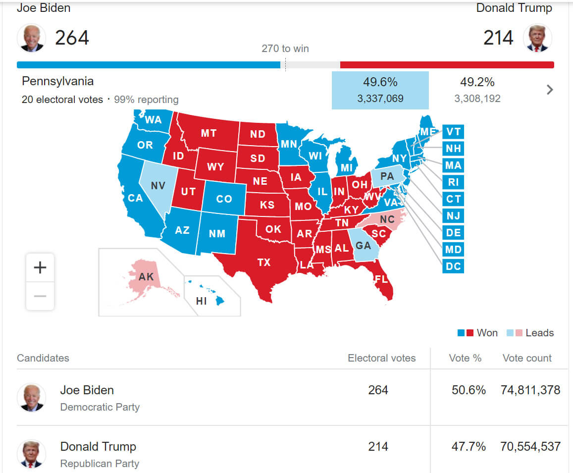 2020 EU Pennsylvania Election Results carte